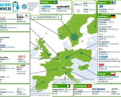 Batterie-Recycling in Europa (Stand: Juli 2022)