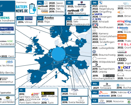 Modul- und Packproduktion in Europa (Stand: August 2022)