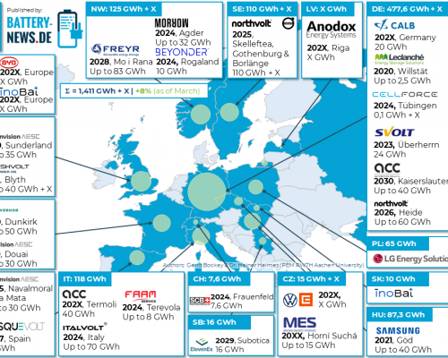 Batterieproduktion in Europa (Stand: Juli 2022)
