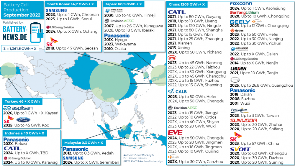 Batterieprojekte in Asien (Stand: September 2022)