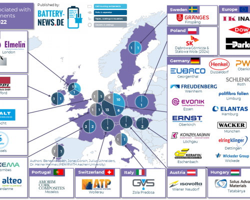 Passive Zellkomponenten in Europa (Stand: November 2022)