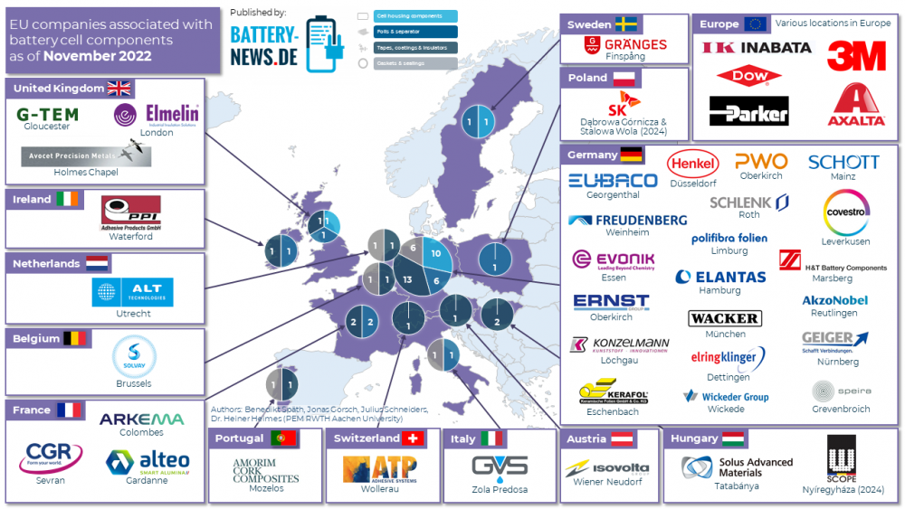 Passive Zellkomponenten in Europa (Stand: November 2022)