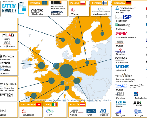 Batterie-Testcenter in Europa (Stand: Mai 2023)
