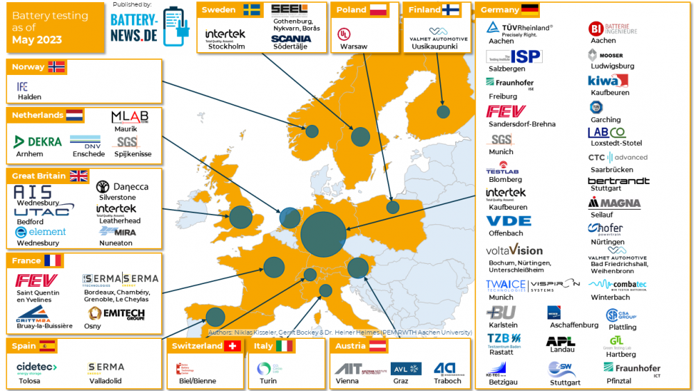 Batterie-Testcenter in Europa (Stand: Mai 2023)