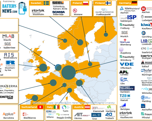 Update: Batterie-Testing-Center in Europa