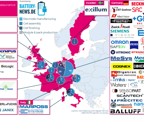 Unternehmen der Qualitätssicherung für Batterien (Stand: November 2022)