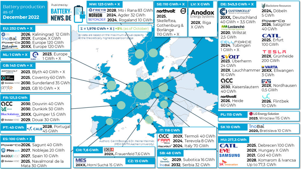Batterieproduktion in Europa (Stand: Dezember 2022)