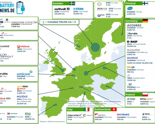 Batterie-Recycling in Europa (Stand: Januar 2023)