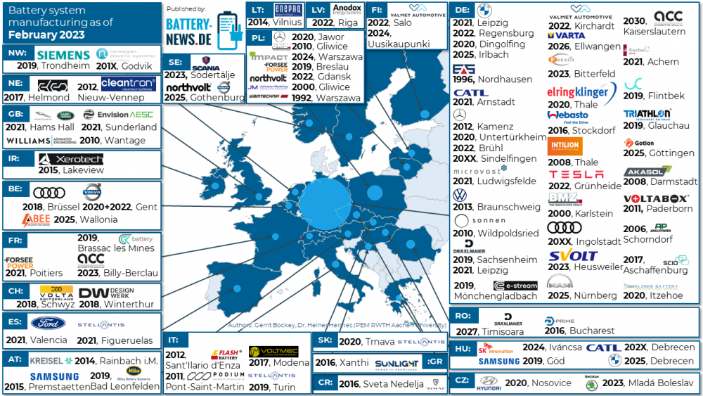 Modul- und Packproduktion in Europa (Stand: Februar 2023)