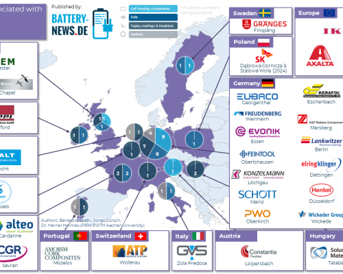 Passive Zellkomponenten in Europa (Stand: März 2023)