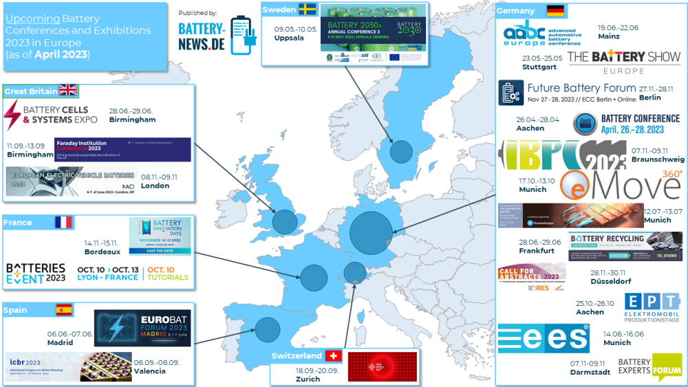 Batterie-Konferenzen und -Messen in Europa