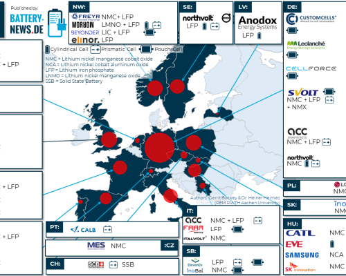 Zellchemien und -formate in Europa (Stand: April 2023)