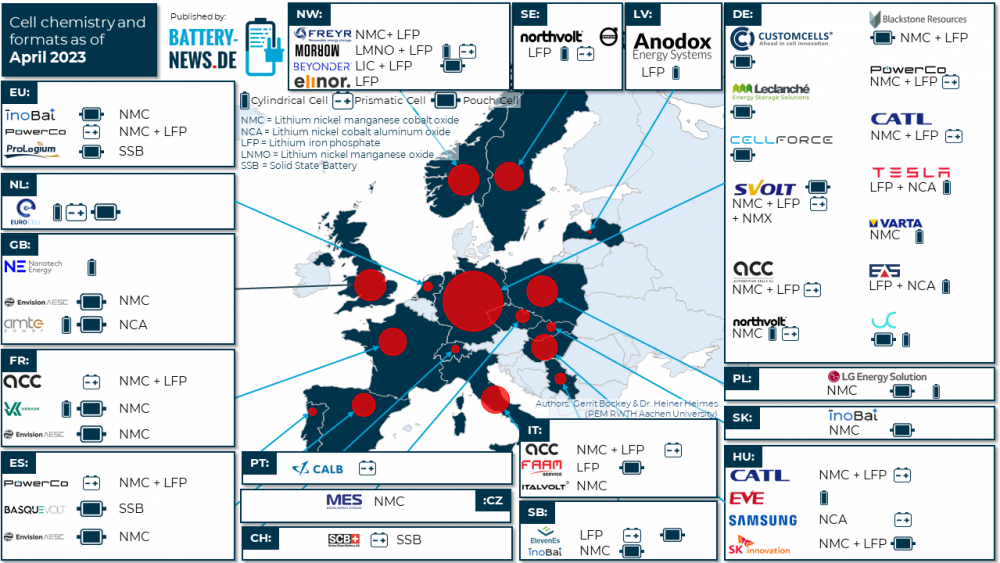 Zellchemien und -formate in Europa (Stand: April 2023)