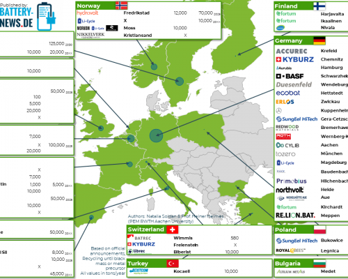 Battery Recycling in Europe (January 2024)