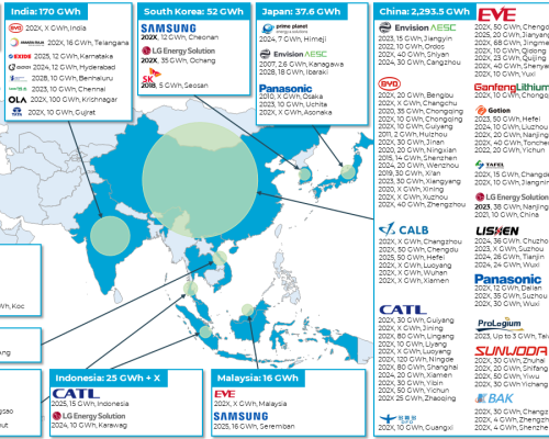 Battery projects in Asia (as of August 2023)