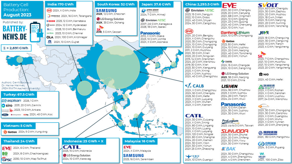 Batterieprojekte in Asien (Stand: August 2023)