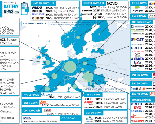 Battery Cell Projects in Europe (as of December 2023)