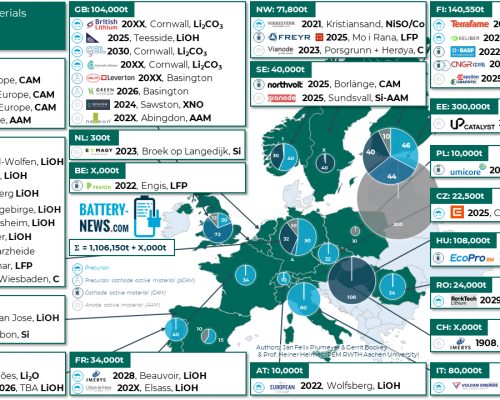 Battery Active Materials in Europe (January 2024)