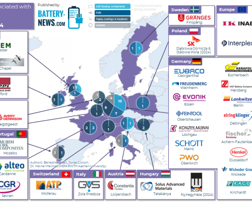 Batteriezellkomponenten in Europa (Februar 2024)