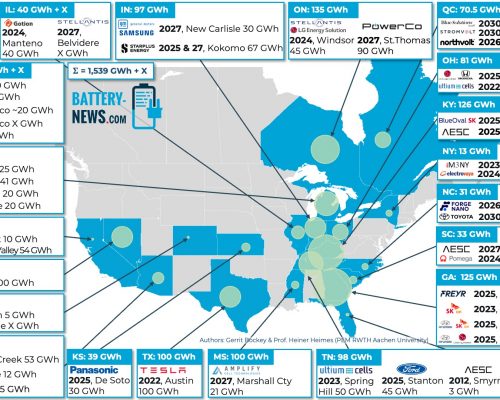 Battery Cell Production in North America