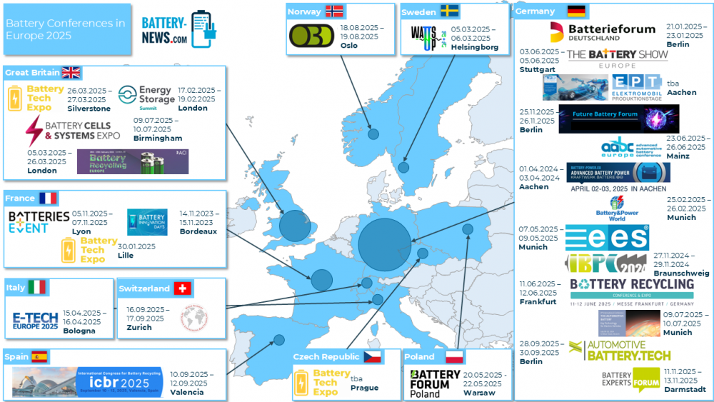 Batterie-Messen und -Konferenzen in Europa