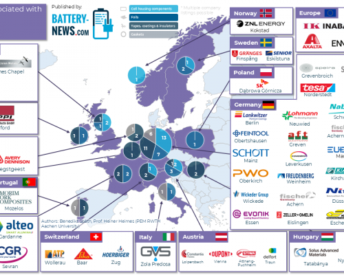 Update: Batterie-Zellkomponenten in Europa