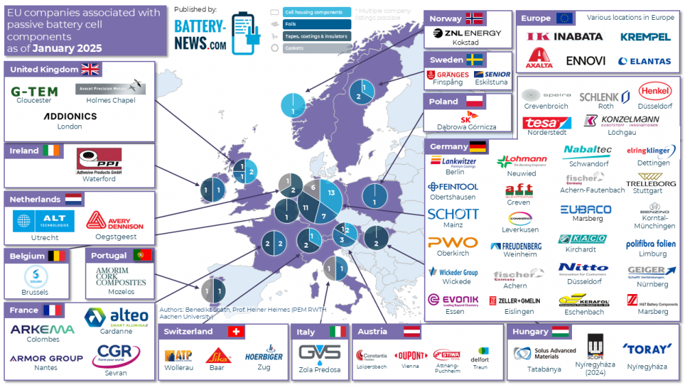 Update: Batterie-Zellkomponenten in Europa