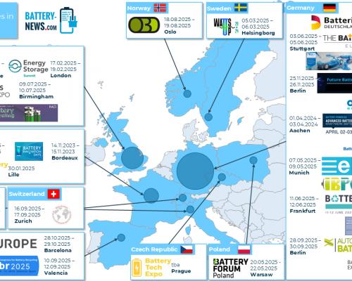 Upcoming Battery Trade Fairs and Conferences in Europe