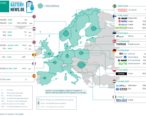 Battery Active Material Production in Europe