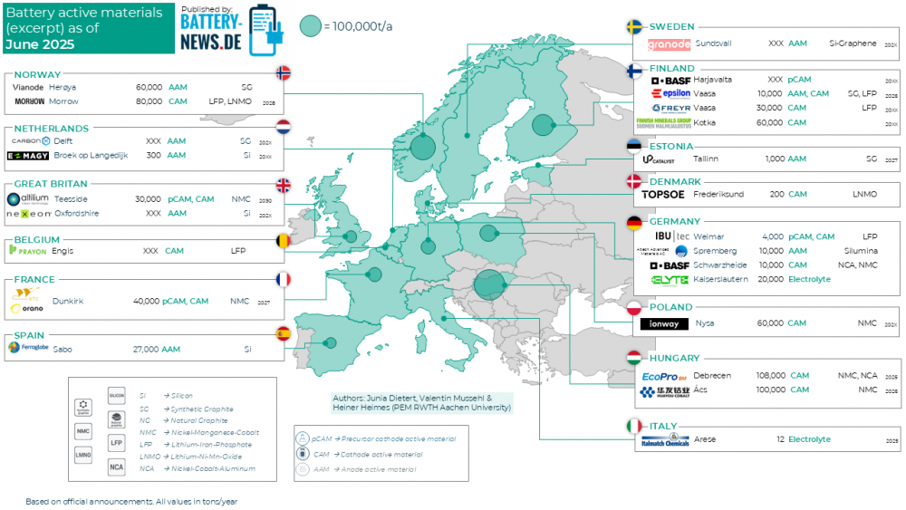 Batterie-Aktivmaterial-Produktion in Europa
