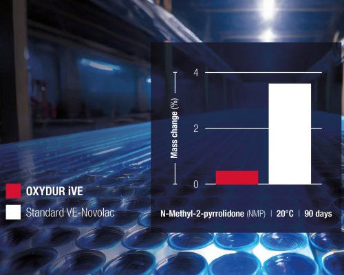 Durchbruch bei der NMP-Beständigkeit: Steuler Linings präsentiert OXYDUR iVE