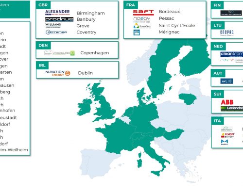 BMS Manufacturers in Europe as of August 2025