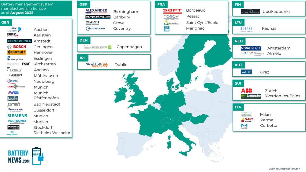 BMS-Hersteller in Europa (Stand: August 2025)