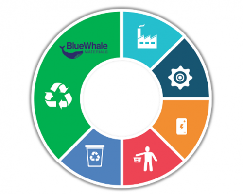 BWM kündigt Werke auch für Europa an