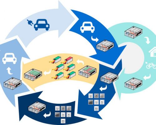 Altilium Metals baut Recycling-Anlage in UK