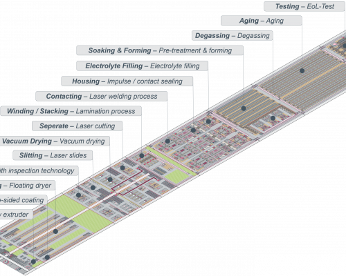 EDAG Analysis Sheds Light on Europeʼs Opportunities in Battery Production
