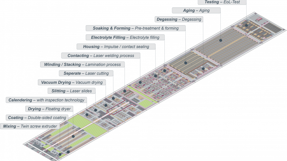 EDAG Analysis Sheds Light on Europeʼs Opportunities in Battery Production