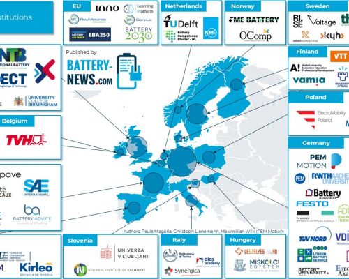 Batterietraining in Europa