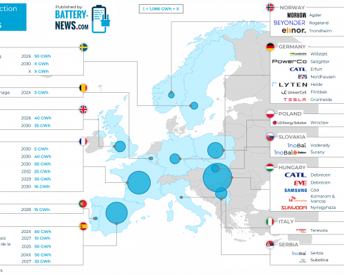 Battery Cell Production in Europe (as of October 2025)