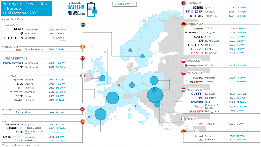 Battery Cell Production in Europe (as of October 2025)