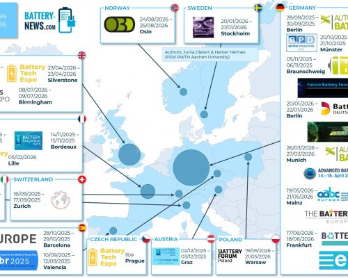 Batterie-Messen und -Konferenzen 2025/2026 in Europa