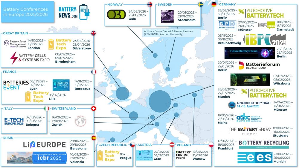 Batterie-Messen und -Konferenzen 2025/2026 in Europa