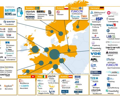 Batterie-Testcenter in Europa