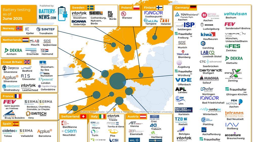 Batterie-Testcenter in Europa