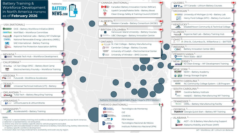 Batterie-Schulungen und Personalentwicklung in Nordamerika