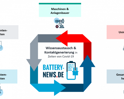 Auch in der Krise für Sie da!