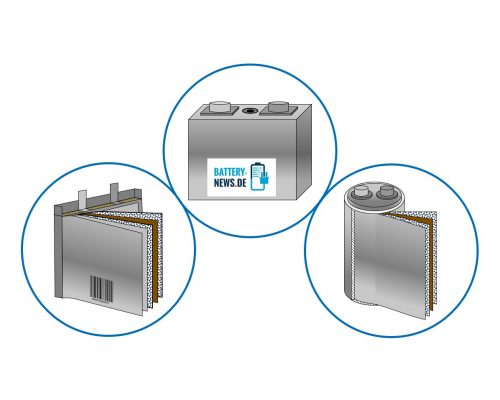 Diskussion über Standortentscheidung der FFB