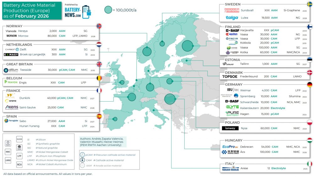 Batterie-Aktivmaterialien in Europa