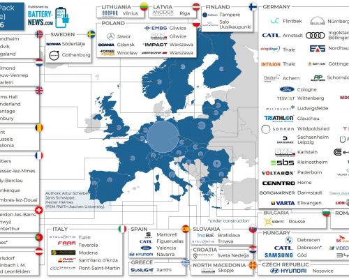 Batteriemodul- und -pack-Produktion in Europa