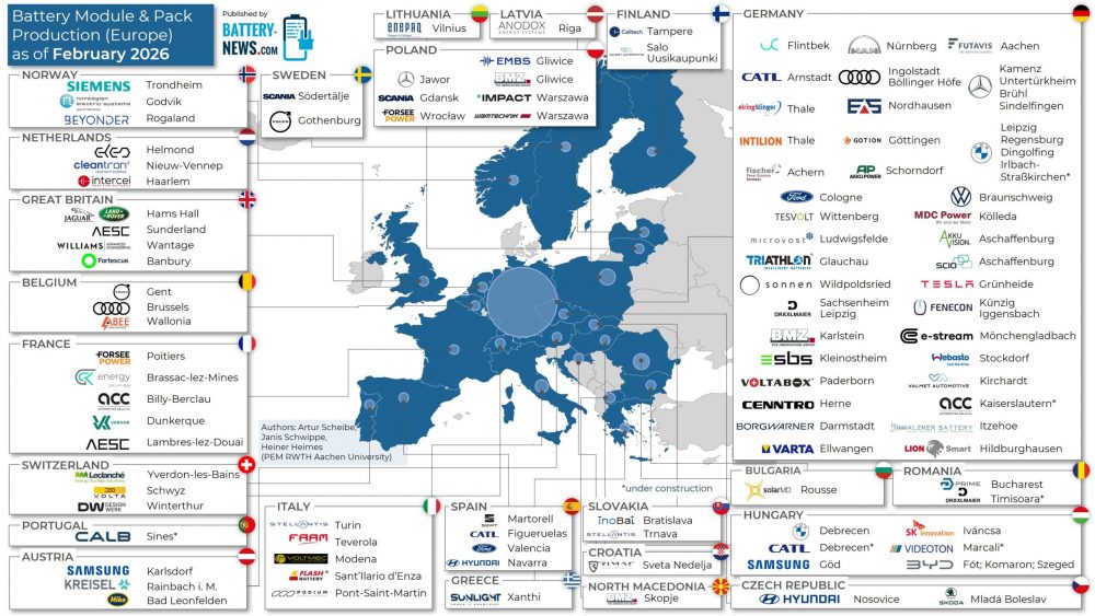 Batteriemodul- und -pack-Produktion in Europa